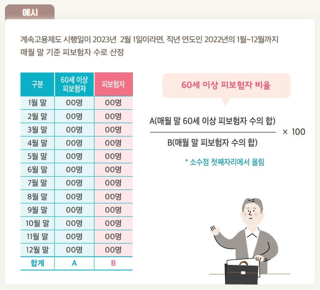2023년 고령자 계속고용장려금