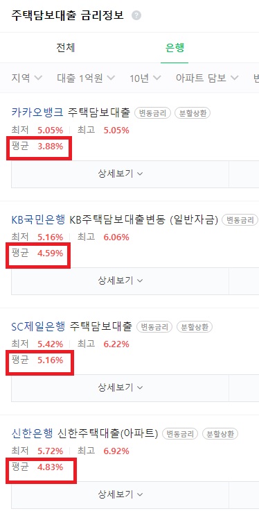 고정금리 함정3