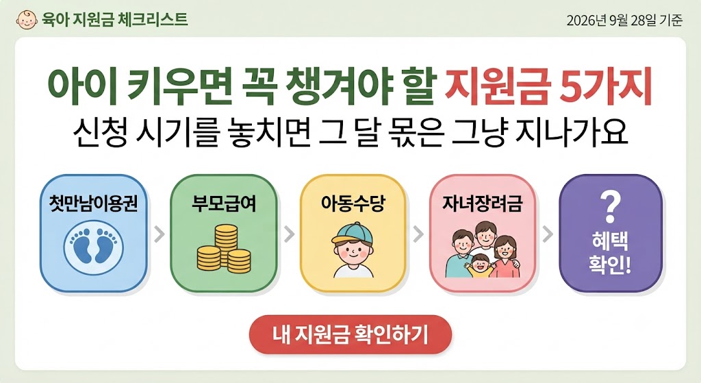 육아 지원금 2026｜첫만남이용권 300만원&middot;부모급여 월 100만원&middot;아동수당&middot;자녀장려금 신청방법 관련사진