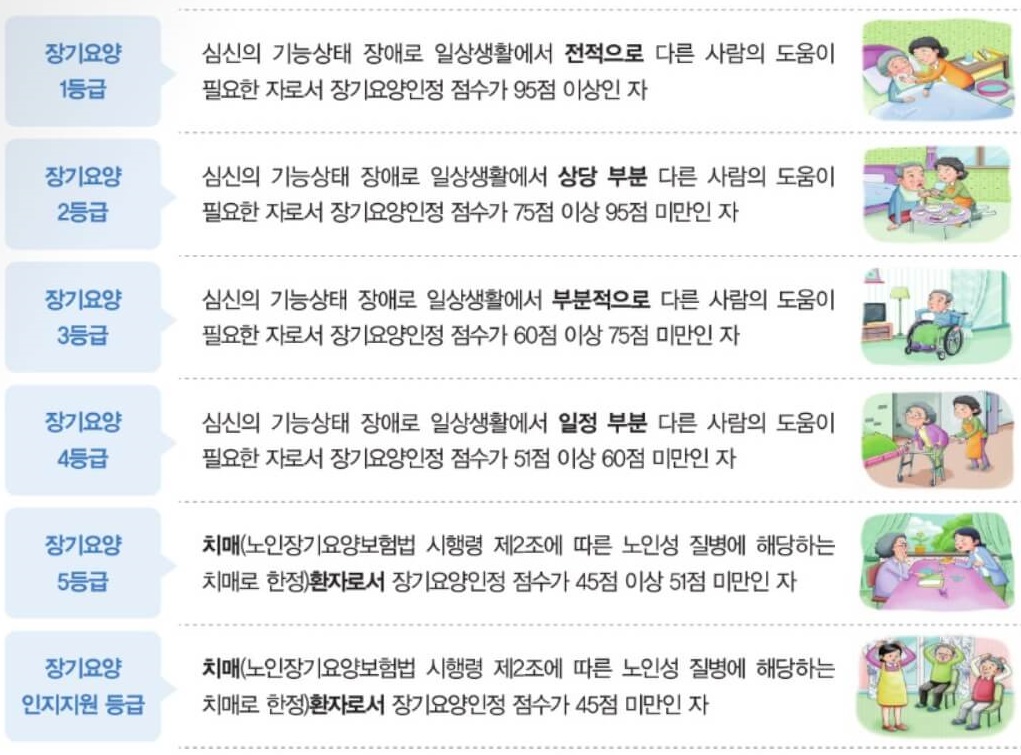 장기요양등급 구분