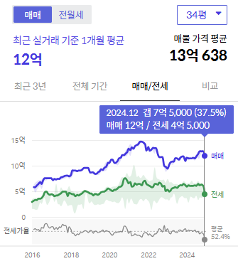시세그래프