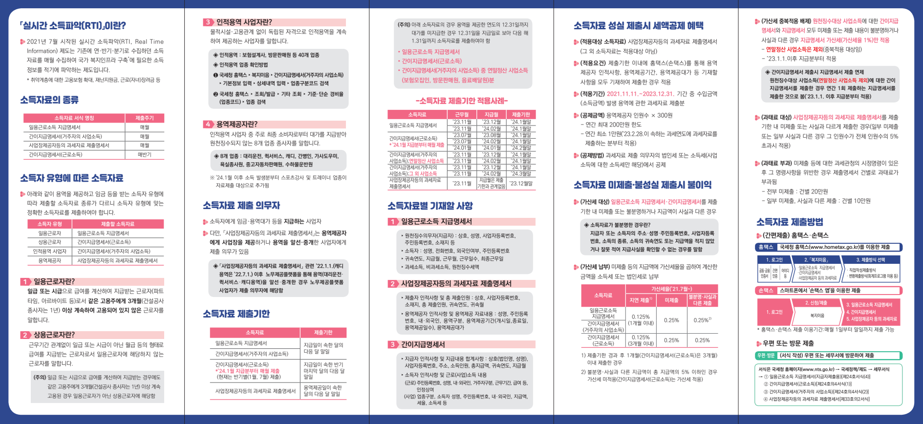 간이지급명세서 국세청 홈택스 제출 이용 방법