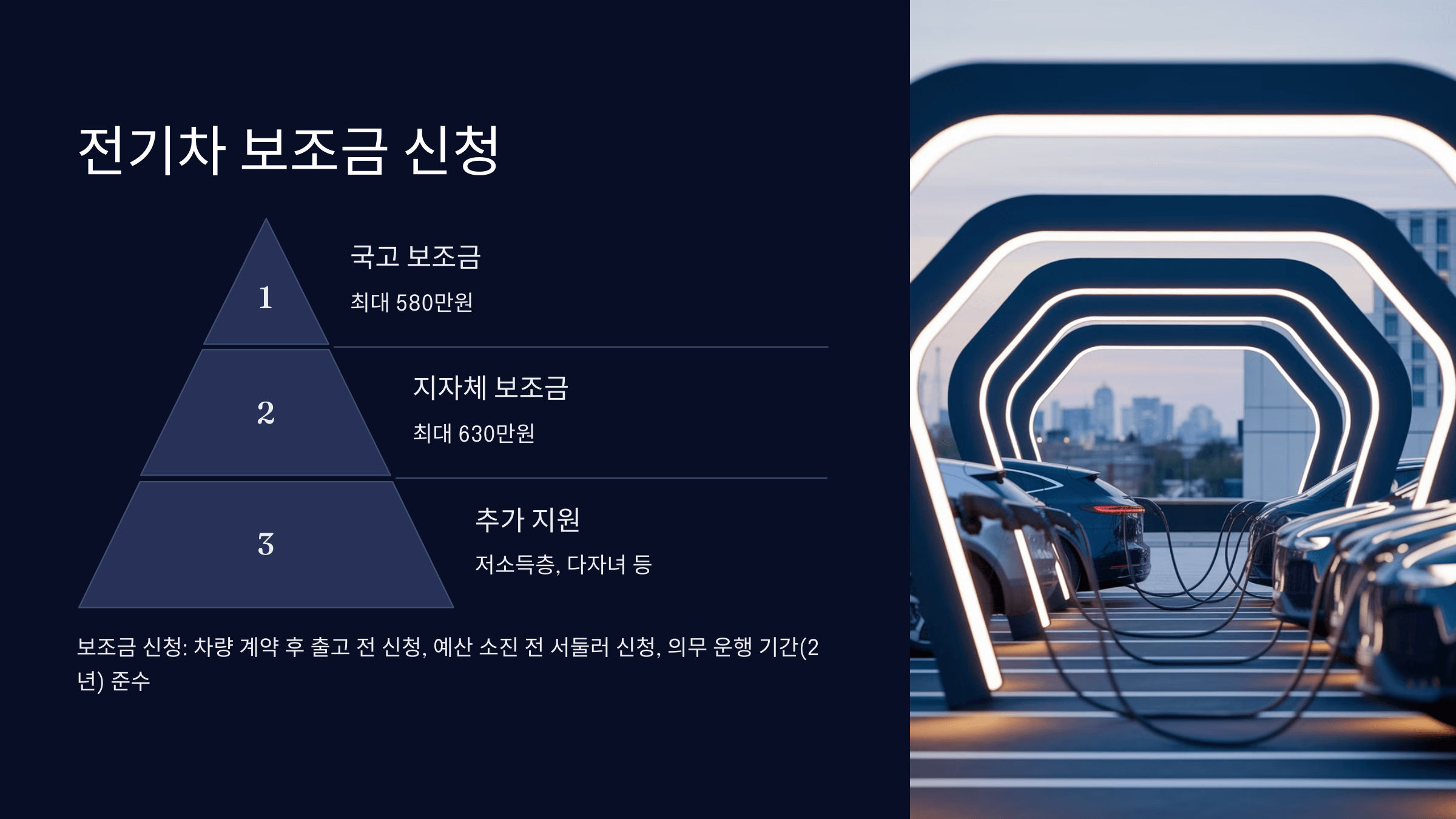 보조금 신청방법