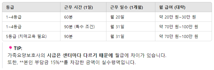 가족요양보호사 자격조건, 급여, 신청방법, 혜택 총정리 (2024년 최신 정보)
