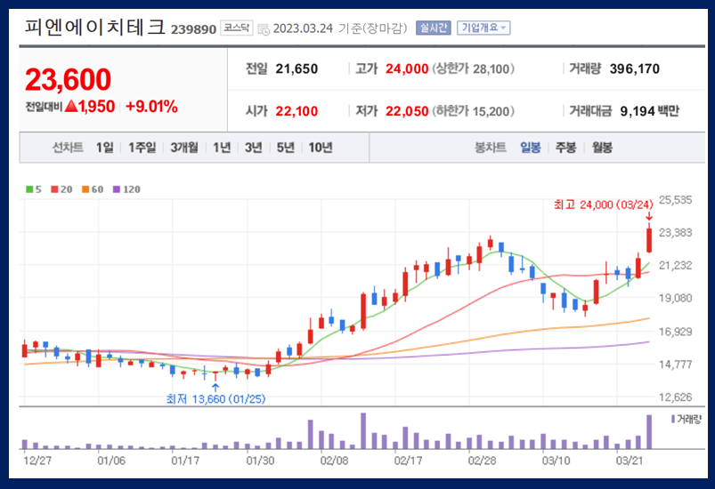 피엔에이치테크