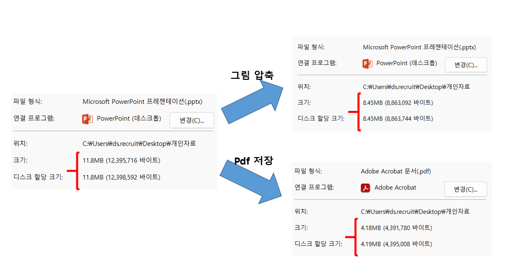 ppt 용량 줄이기