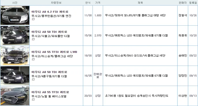 아우디 A8 중고 가격