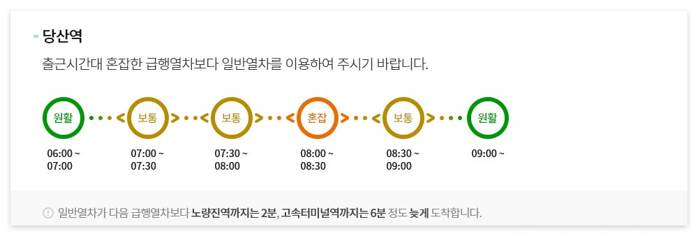 9호선 노선, 급행 시간표, 급행 정차역 - 1분전