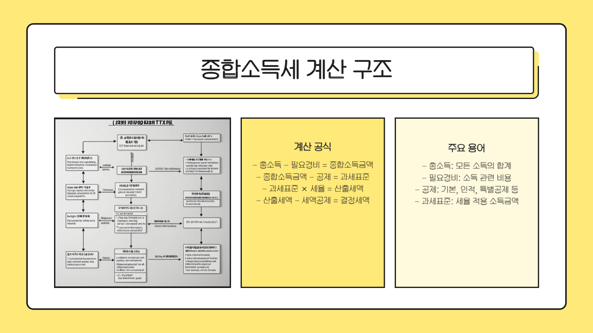 종합소득세 계산 및 환급