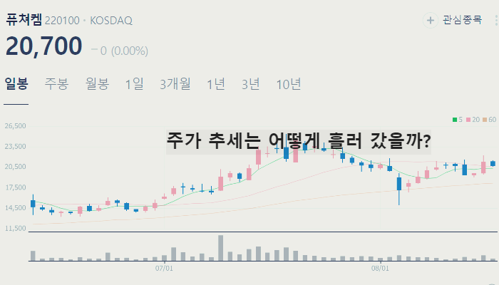 일라이릴리 치매치료제 관련주 대장주 TOP10