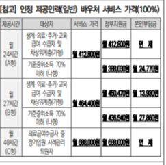바우처가격