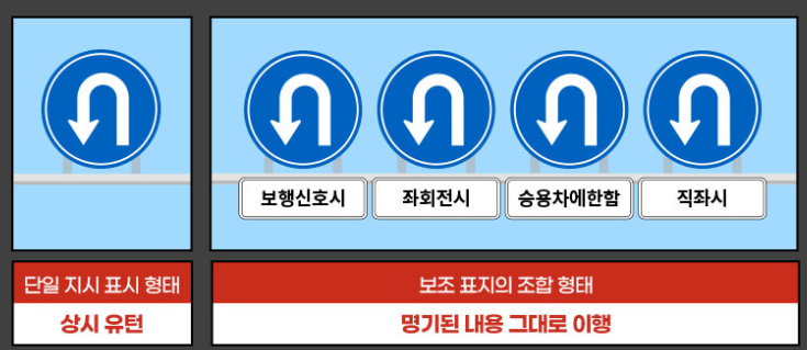 표지판을 통한 확인