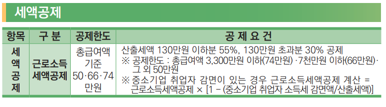 연말정산 변경사항