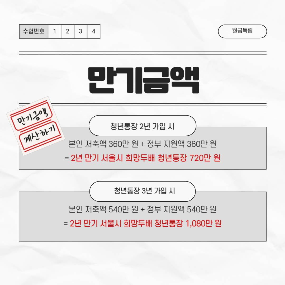 2024년 서울시 희망두배 청년통장 만기 금액