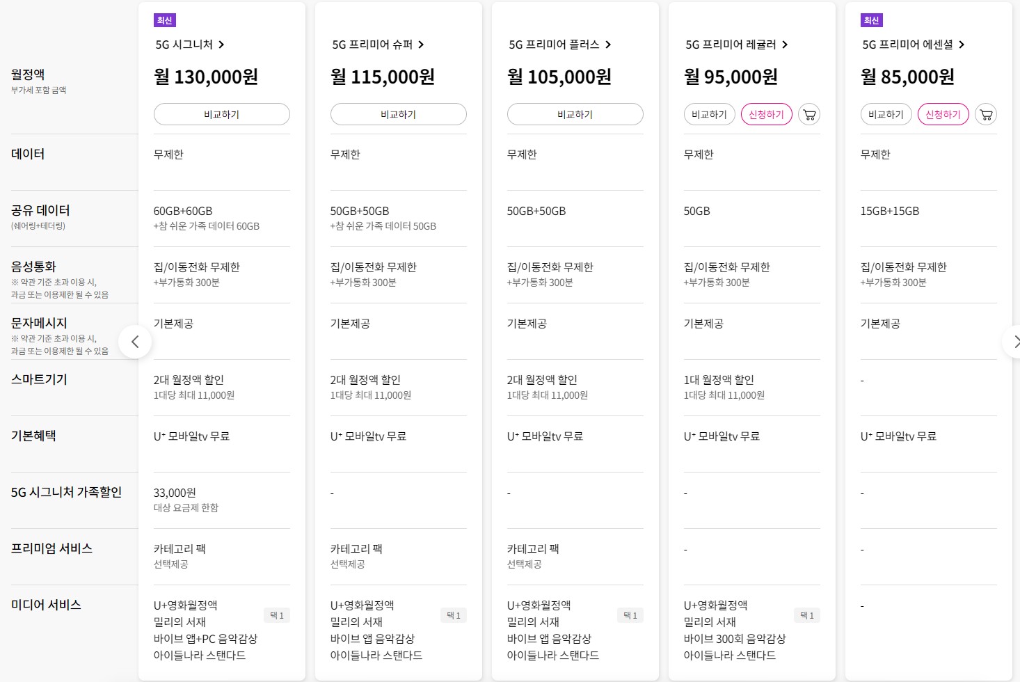 유튜브프리미엄 가격