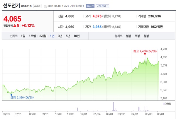 전선 관련주