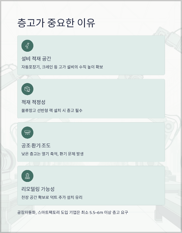 층고, 중요한 이유