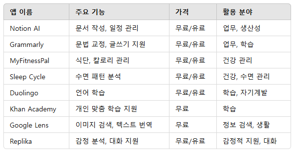 유용한 AI 앱 추천