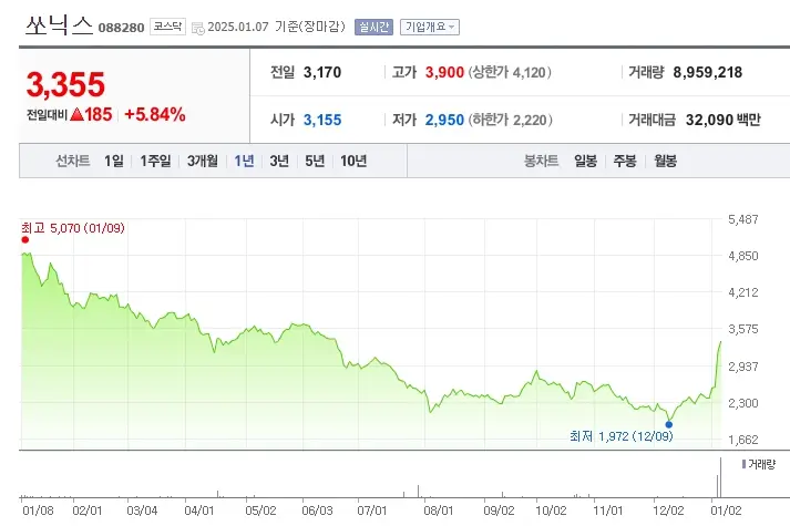 양자 초전도체 관련주 수혜주