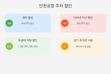 2025년 인천공항 주차장 할인 꿀팁 대방출! 숨겨진 혜택까지