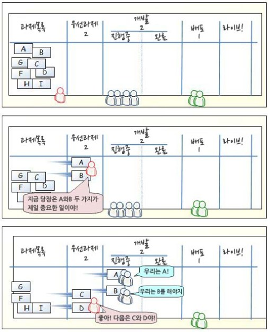 [칸반 보드 사용 예시]