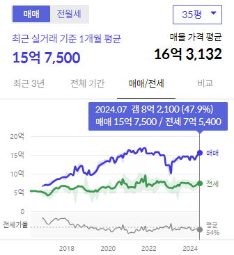 시세그래프