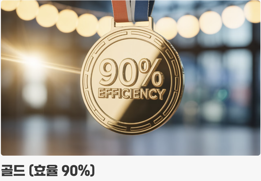 브론즈 vs 골드, 효율 5%의 진실
