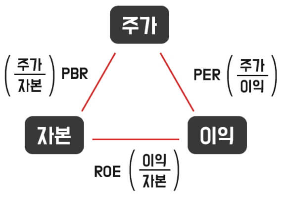 주가 계산