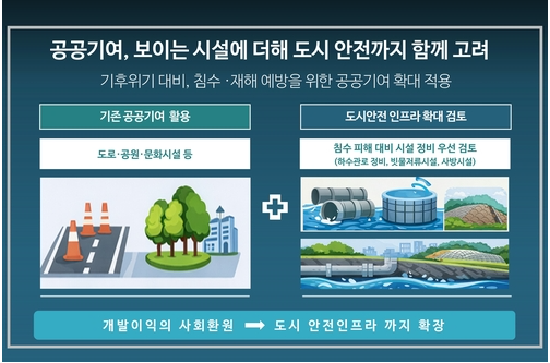 공공기여 설명의 포스터