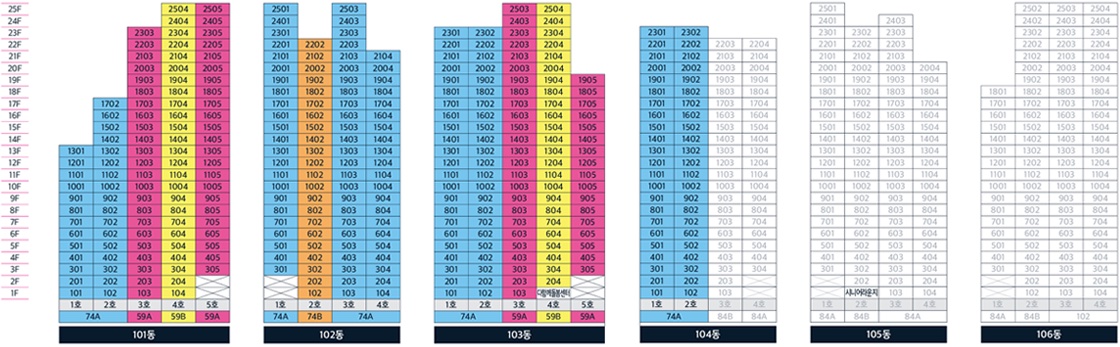 e편한세상 원주 프리모원(1회차) 동・호수 층별 배치도