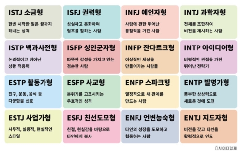 MBTI 성격 유형검사 이미지