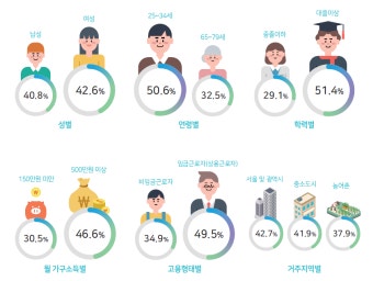 [2025] 평생교육이용권 완전정복