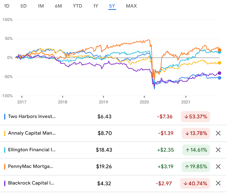 고배당주 주가 추이 비교1