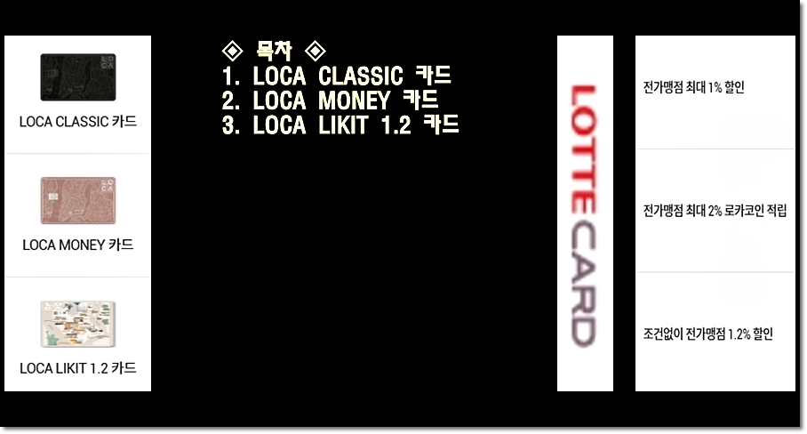 신용카드-비교-롯데카드-추천-top3-여신금융협회