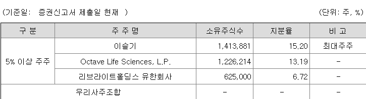 디앤디파마텍 지분 구조