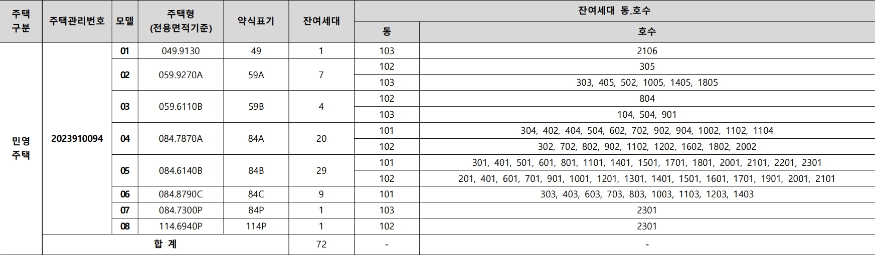 호반써밋개봉-무순위-공급대상