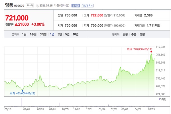 원자재 관련주