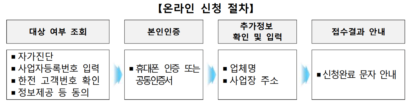 2024 소상공인 전기요금 특별 지원