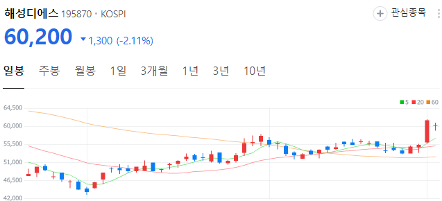 반도체기판-관련주-해성디에스-주가