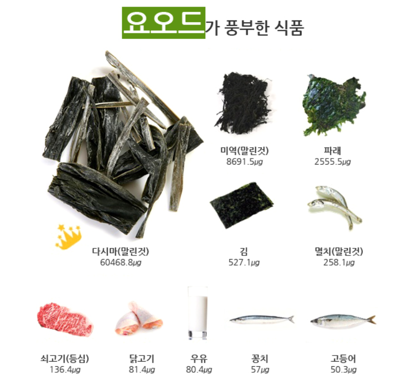요오드가 풍부한 음식