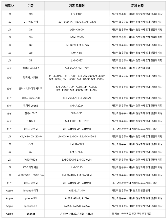 미지원 기종