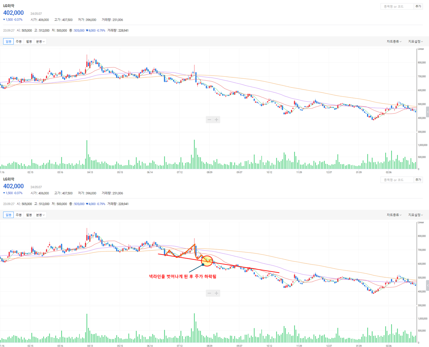 헤드앤숄더 패턴