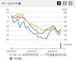 SK 주가 전망 목표주가 배당금
