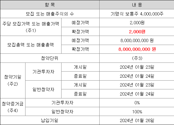 IBKS스팩24호 공모주 청약 일정