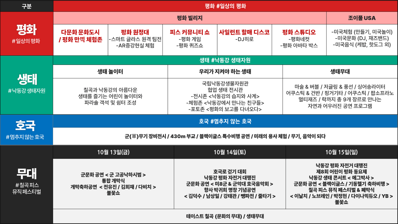 낙동강 세계평화 문화 대축전 일정
