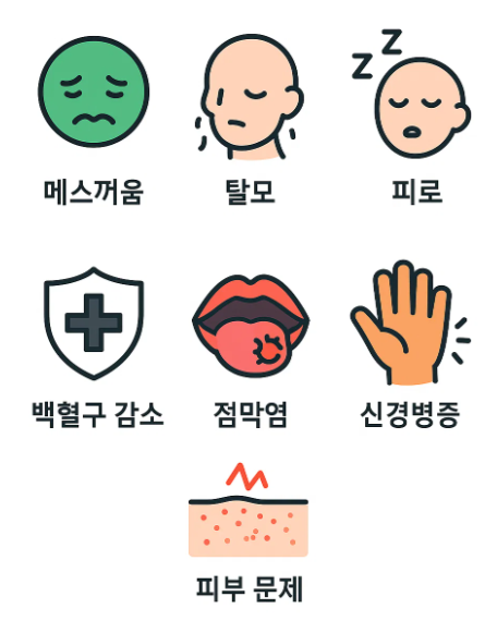 항암제 부작용의 종류