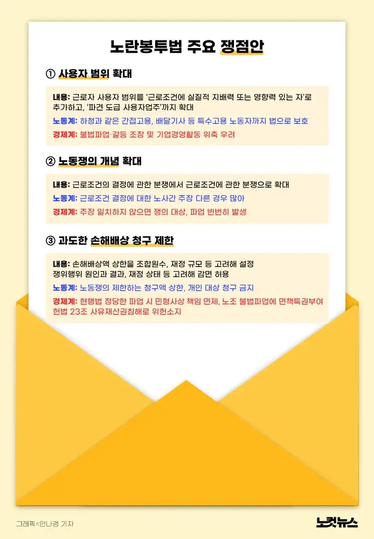 노란봉투법, 노동계와 기업측의 관점 차이와 시행 가능성에 대한 분석