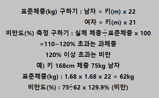 체중으로-알아보는-비만도