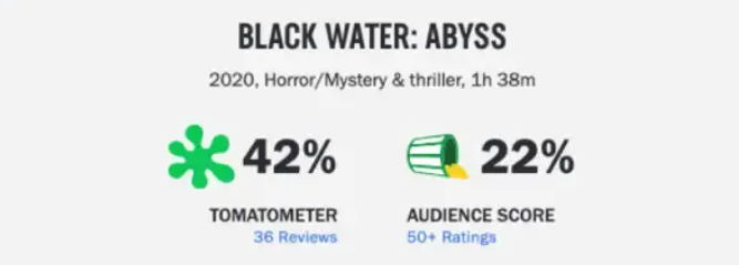 블랙워터 어비스 평점
