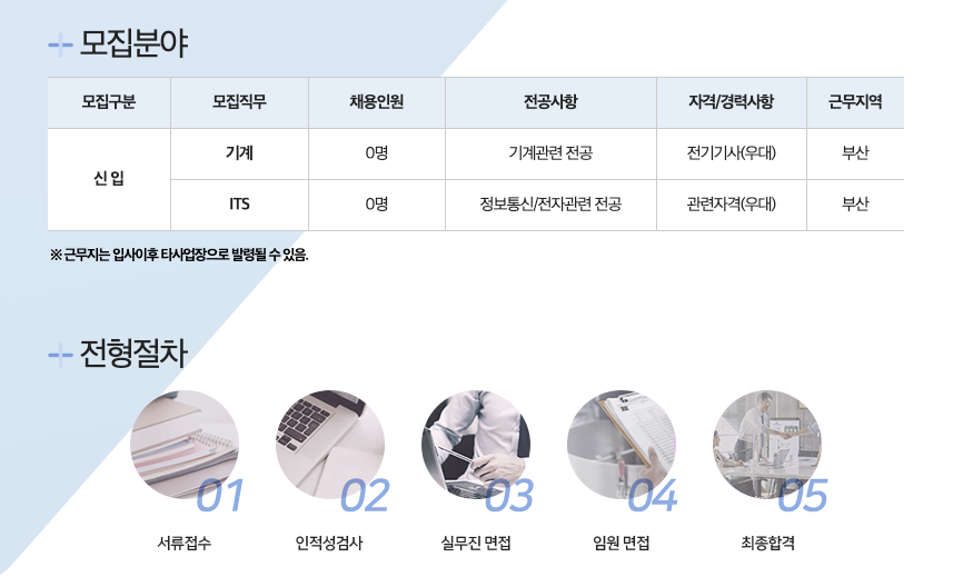 한국인프라관리 모집분야 및 전형절차